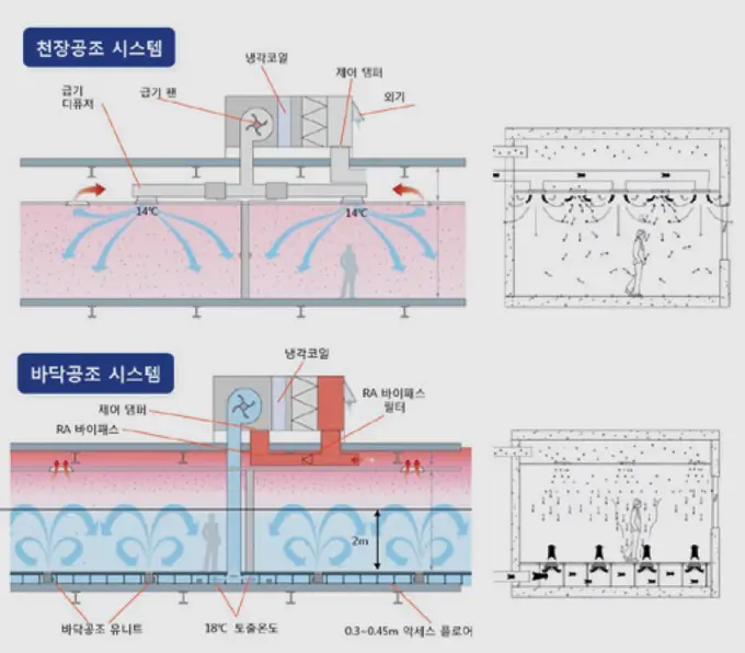 공조시스템