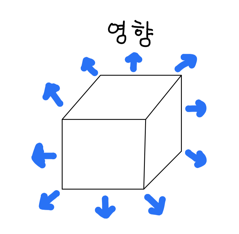  [기초영어] 전치사 by 뿌시기