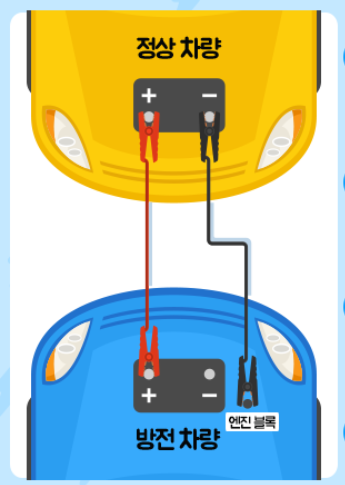 자동차 점프 방법