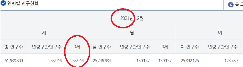 사망자 백신 수 11