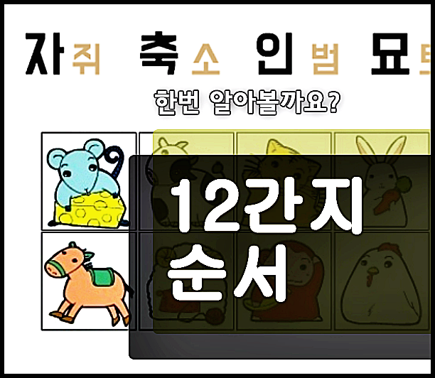  띠순서