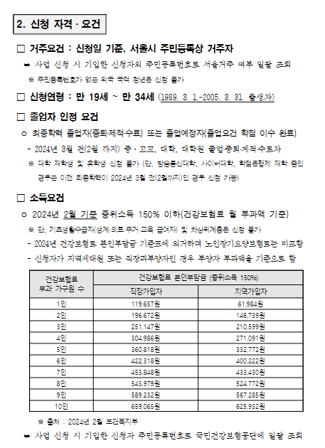 서울 청년수당 신청방법