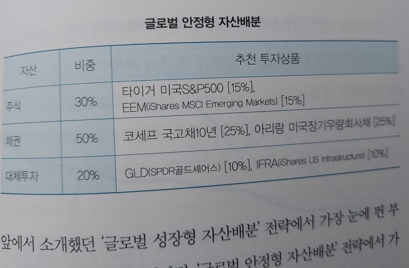 안정형 자산배분