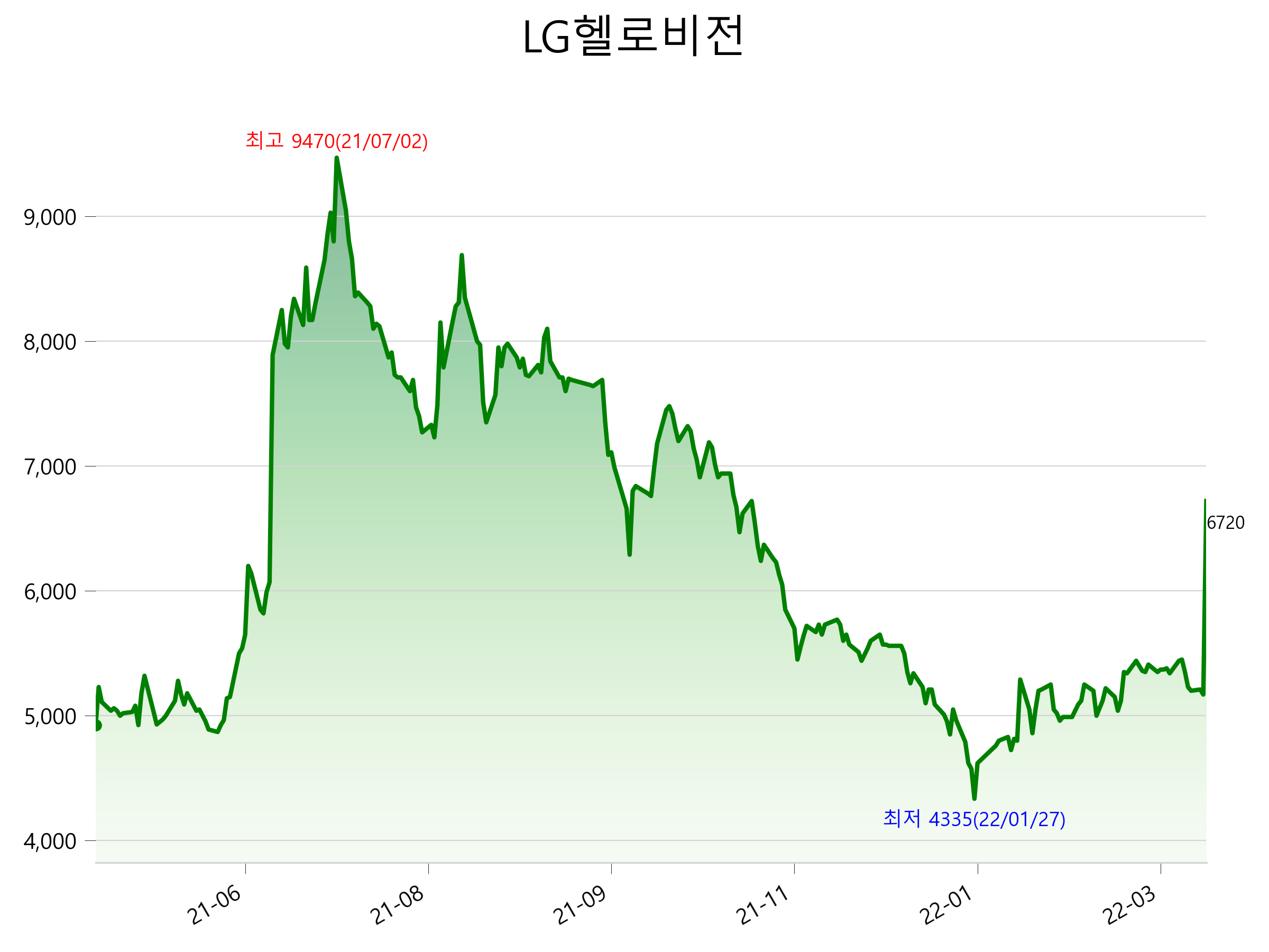  LG헬로비전 주가 상한가 이유