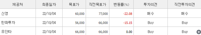 디엘이앤씨-예상주가