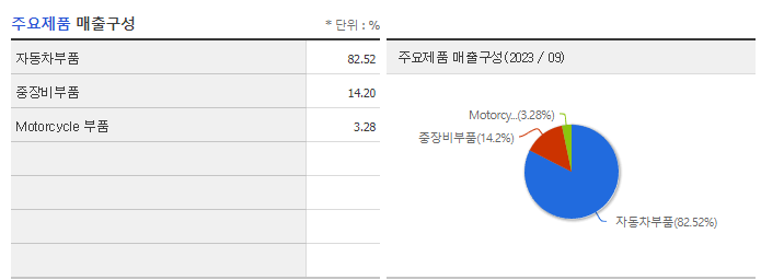 디아이씨_주요제품