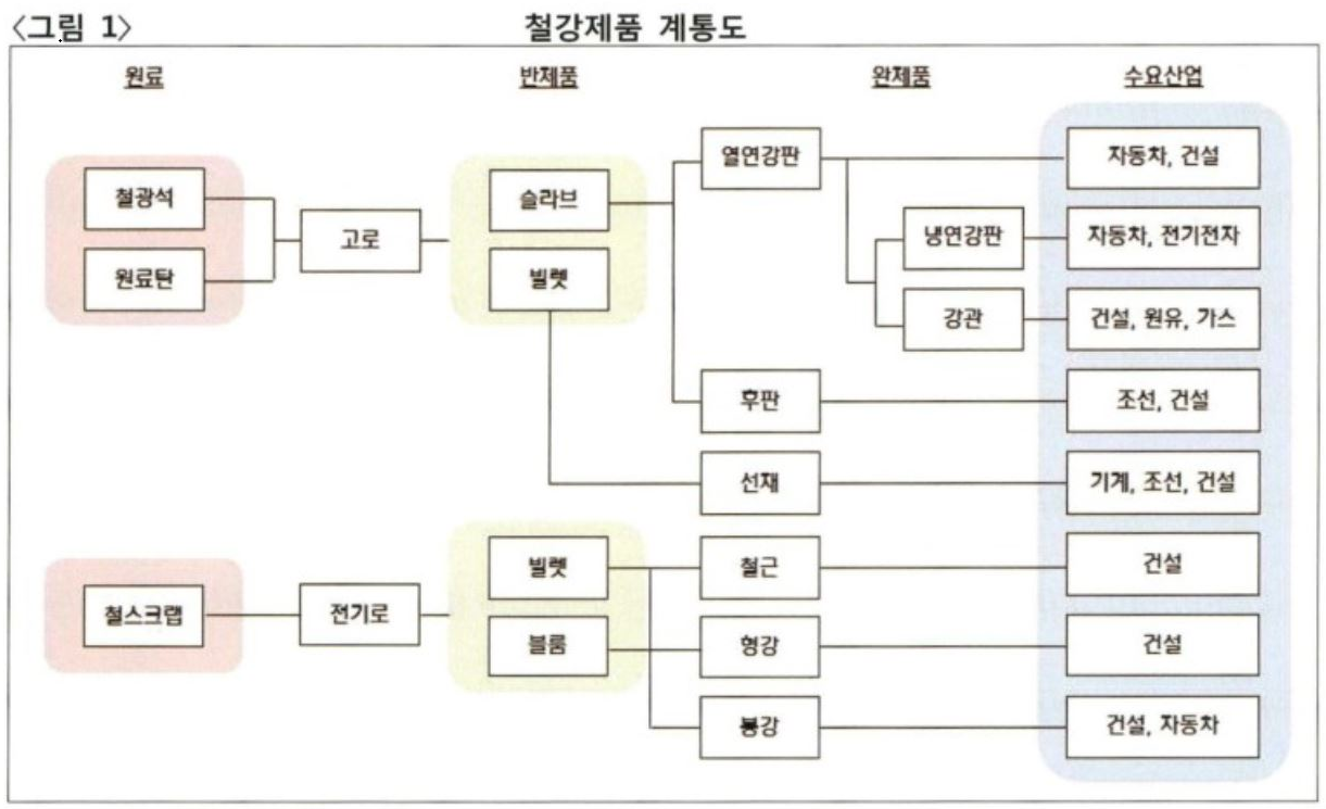  클리블랜드 클리프스(CLF) - 회사 소개..
