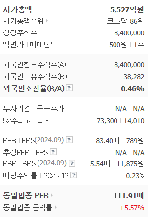 이재명관련주 Top4 