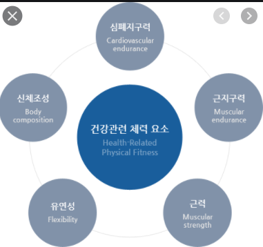 체력을 향상시키는 방법 9