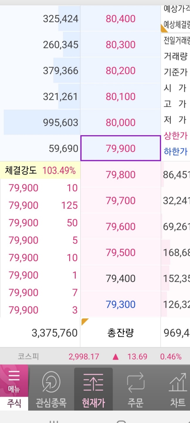키움증권 매수/매도 창,호가창에서 체결강도가 보이는 사진

