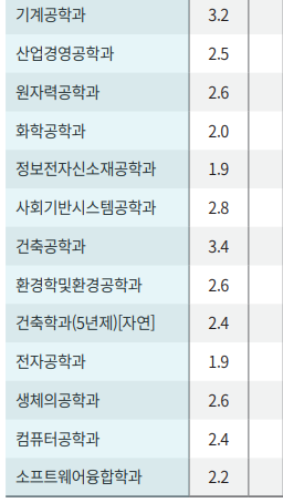 경희대 국제(수원)캠퍼스 수시 경쟁률 등급, 정시등급 알아보기 경희대 국제(수원)캠퍼스 수시 경쟁률 등급, 정시등급 알아보기