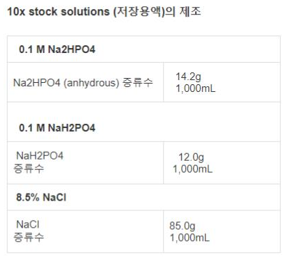 10X PBS stock solution
