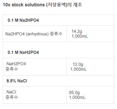  PBS buffer (pH 7.0~8.0) 쉽게 만들어 봅시다~^^