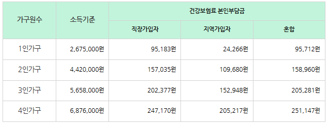 광진구 전기요금 지원사업 조건, 신청방법(2025년)