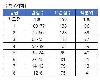 수학 기하