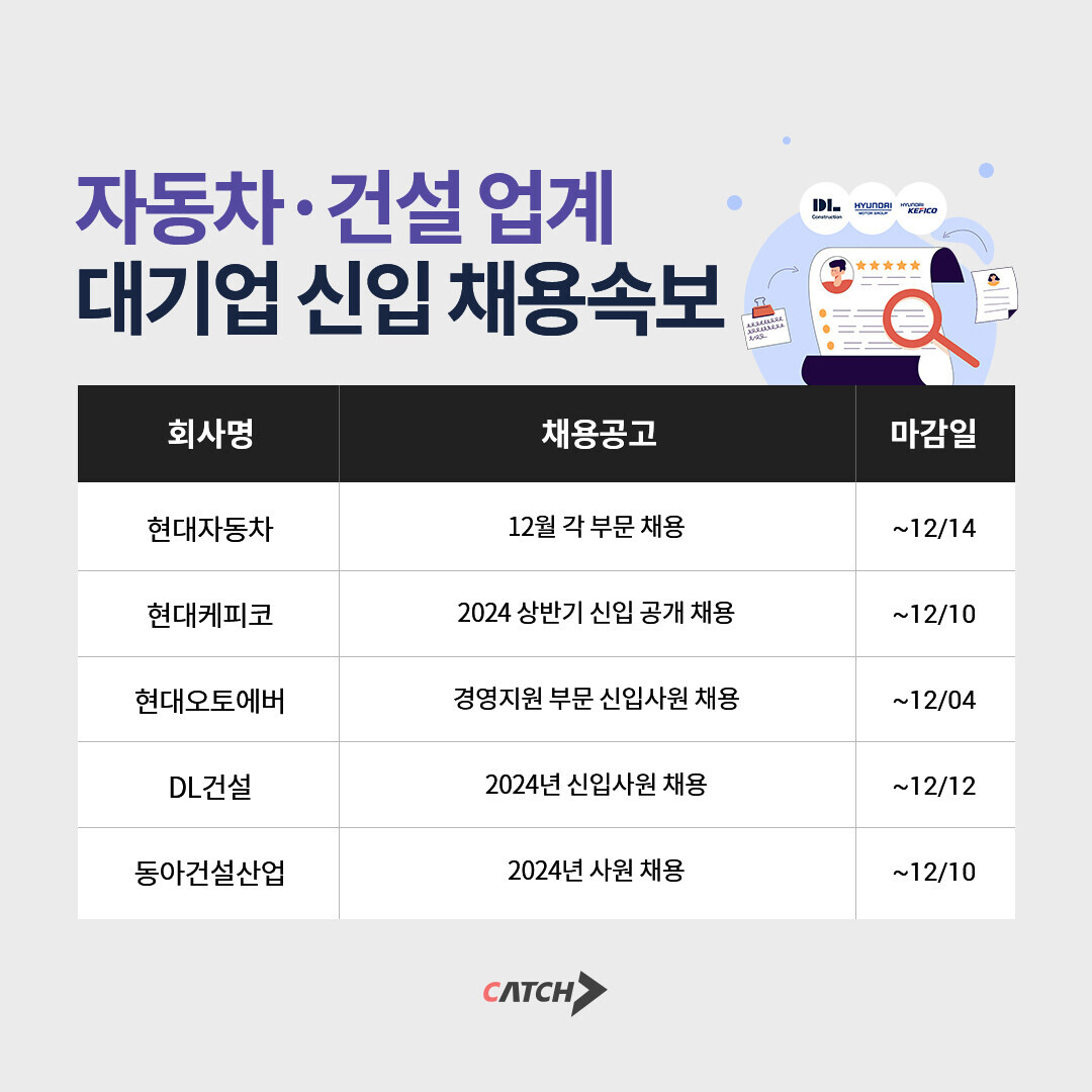 2024 대기업 신입채용