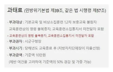 민방위 훈련 불참