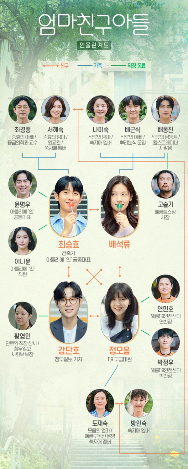 엄마친구아들 출연진, 인물 관계도, OST, 웹툰, 줄거리 보러 가기
