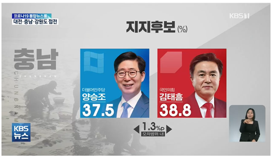 지방선거 충남지역 여론조사 결과 (출처-KBS)