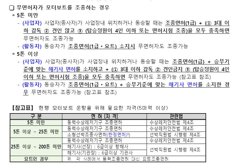 배 면허 따는 방법(선박 면허 종류 4가지) 배 면허 따는 방법(선박 면허 종류 4가지)