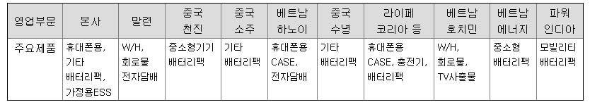 이랜텍 주가의 주요제품&#44; 매출액