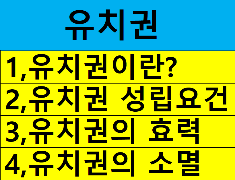  유치권이란 무엇인가?