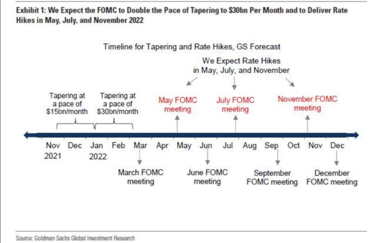  12월 fomc 점도표와 성명문 예상 (영국애널리스트)