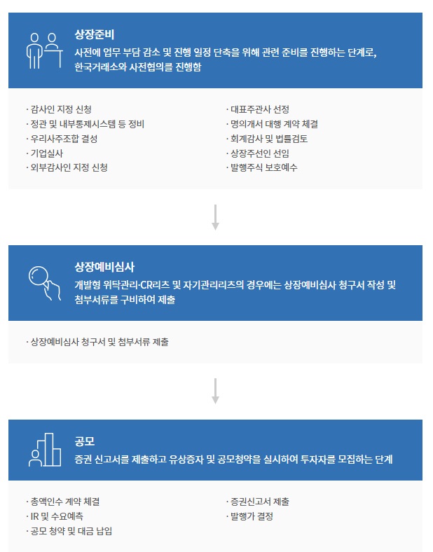 기업공개절차