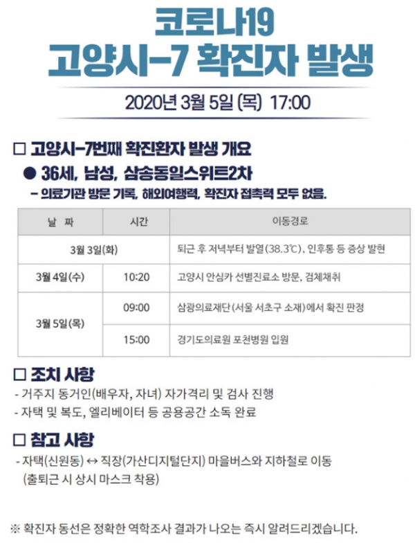  신원동 코로나 확진자