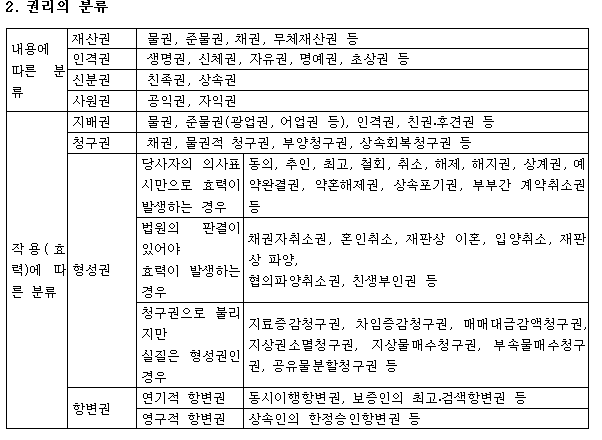 공인중개사 민법 요약정리(민법총칙 hwp) 공인중개사 민법 요약정리(민법총칙 Hwp)