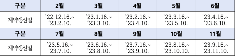 신규 임차계약-신청 기간