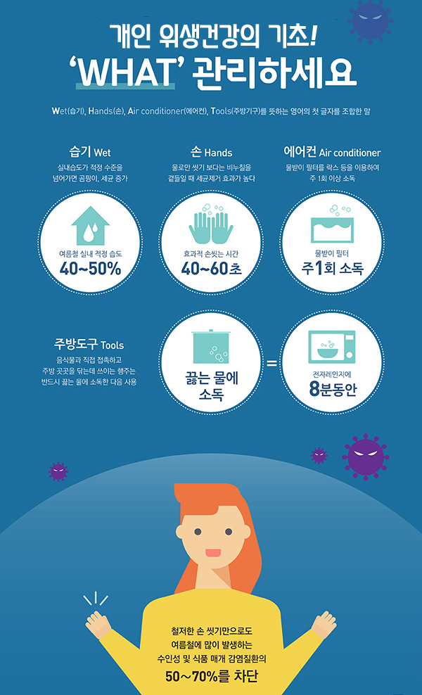 최소한의 개인 위생관리, W.H.A.T 생활화!