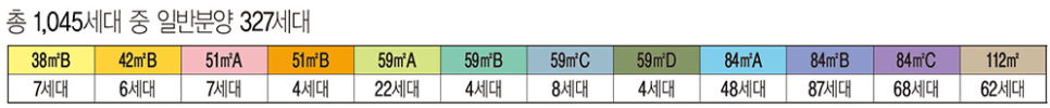북서울자이 폴라리스 면적별 세대 구성