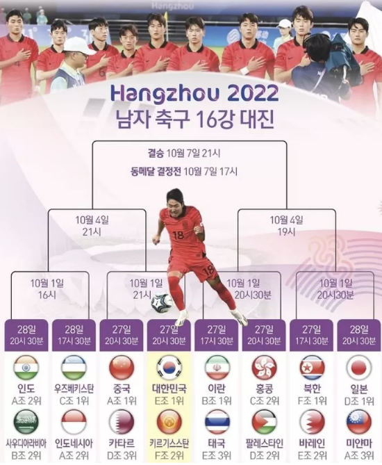  아시안게임 축구 결승 4강 일정 한국 남자 준결승 대한민국 일정 대진표