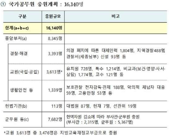  2021 군무원 시험일정 합격전략세우기
