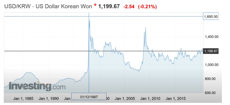 미국-주식-투자-7가지-이유-연평균-수익률-9.98%