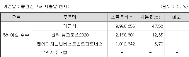 동방메디컬 지분 구조