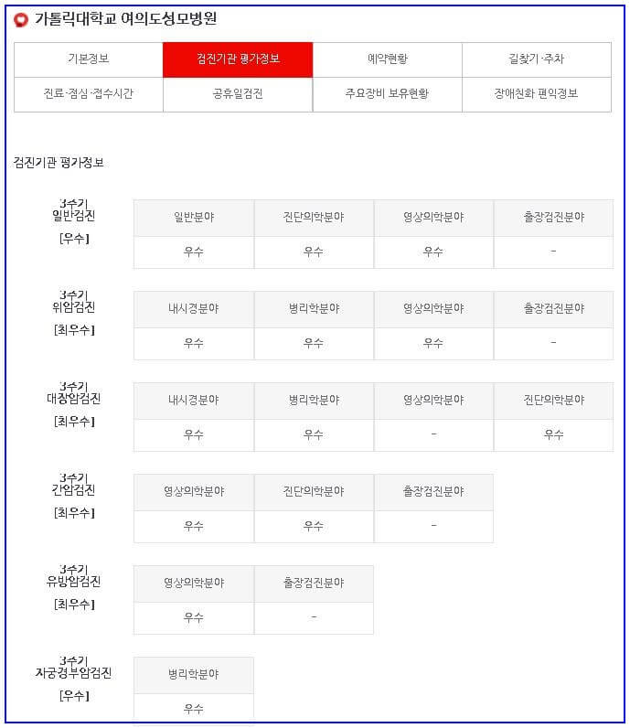 여의도-성모병원-평가정보