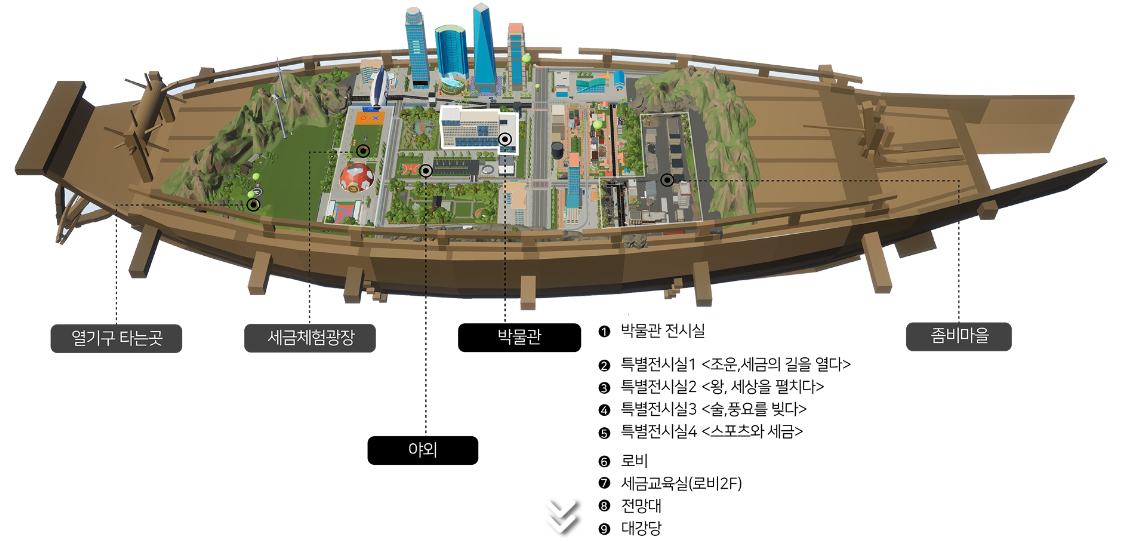 국립조세박물관메타버스