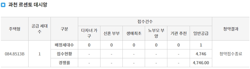 과천르센토데시앙계약취소주택-6