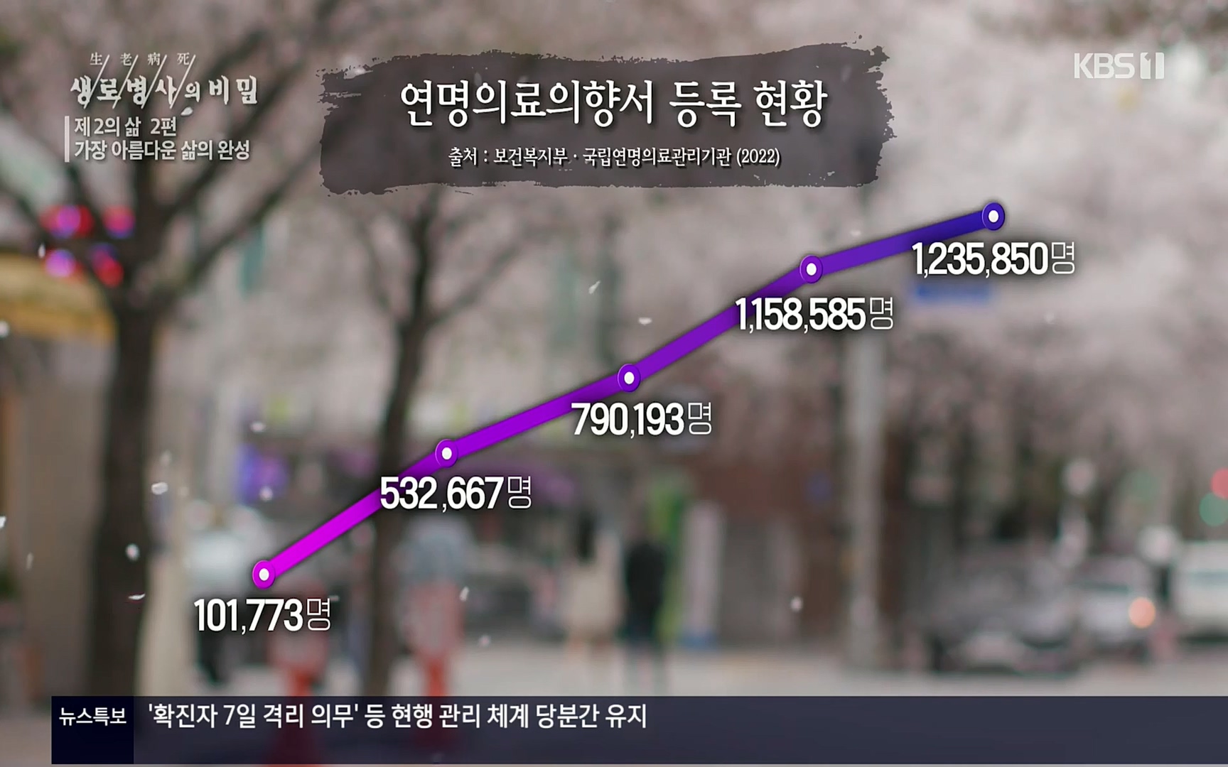 생로병사의 비밀.E820.220511p.H264-F1RST.mp4_20220512_192556.367.jpg