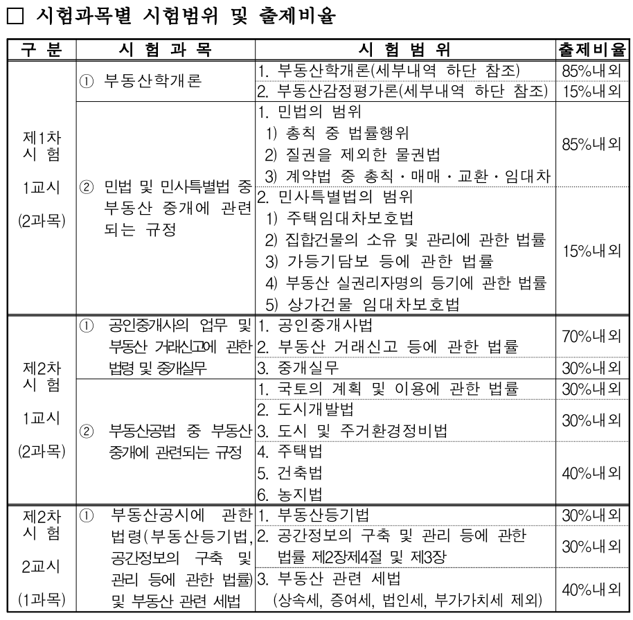 큐넷 공인중개사 접수 및 공부방법