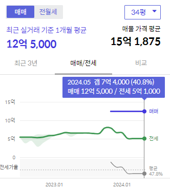 시세그래프