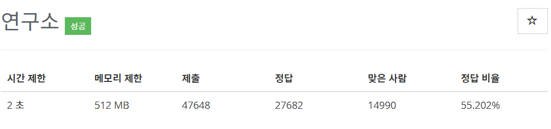 [백준(BOJ)] 14502번 : 연구소 - PYTHON[파이썬]