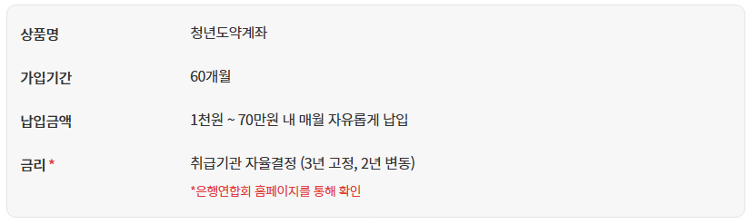 청년도약계좌