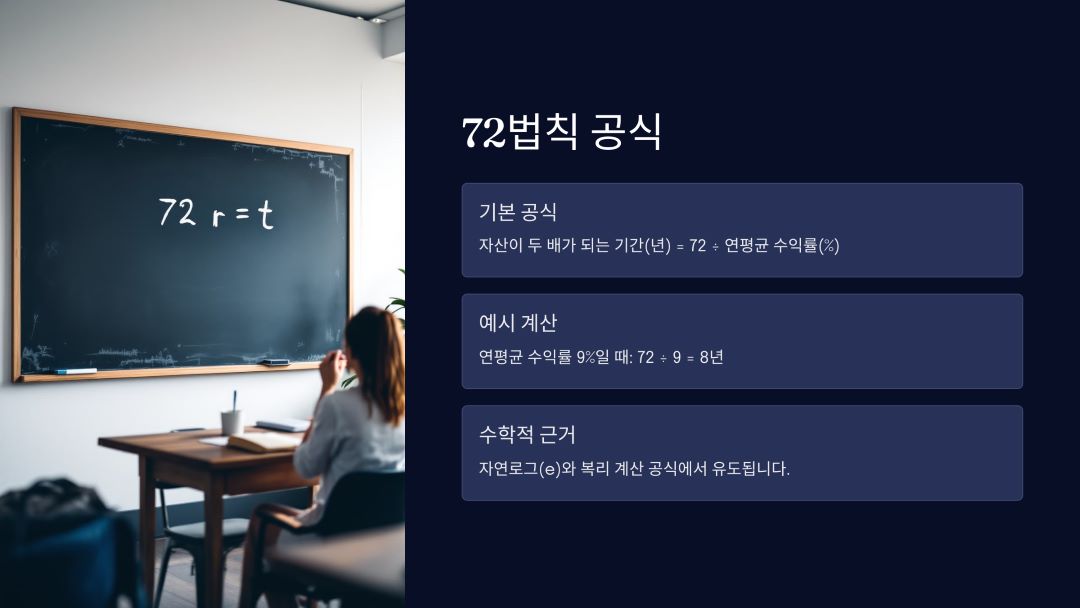 72법칙 공식