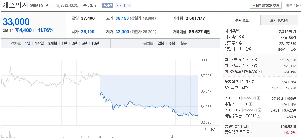  (058610) 에스피지 주가 전망 로봇관련주 하락세, 일론 머스크 AI개발 잠정 중단 촉구