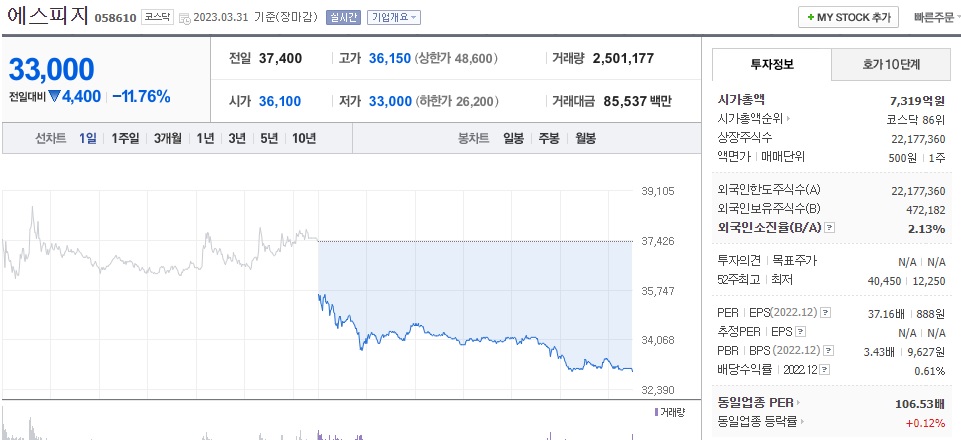 에스피지 주식 시세