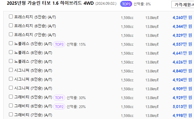 2025 타입별 트림별 가격