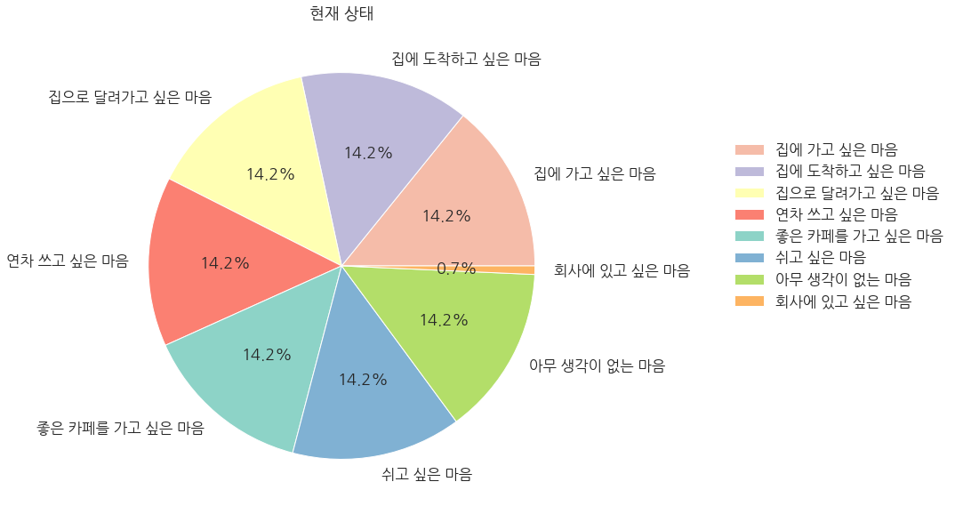 [Matplotlib] 한글 폰트 사용하기.